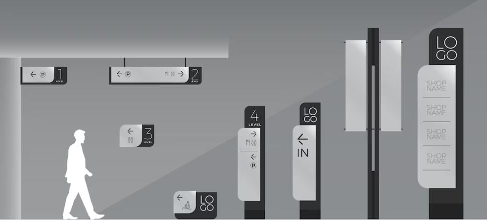 panneau signalétique